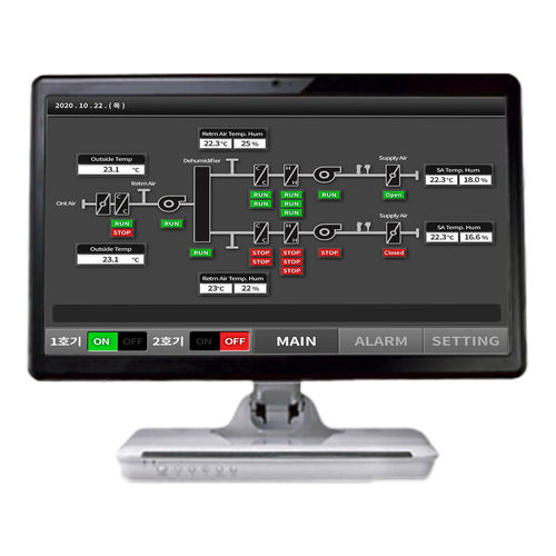 Système de surveillance de champ - Seungil Electronics - d'alarme / pour appareillage / mobile