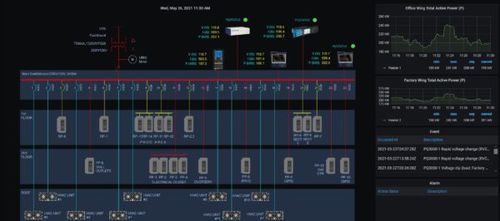 Logiciel d'interface - DranSCADA - Dranetz - HMI / de SCADA / de communication