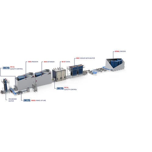 Ligne de production de bagel - MECABAGEL - Mecatherm S.A. - automatique