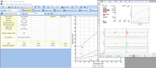 Logiciel d'analyse - SvanPC++ BV - SVANTEK Sp. z o.o. - de système de mesure
