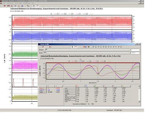 Logiciel d'analyse de vibration - Nor1038 - Norsonic AS