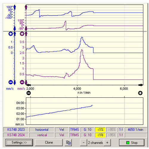 Logiciel d'analyse de vibration - VM-FFT - Metra Mess- und Frequenztechnik in Radebeul e.K. - d'analyse de phase / de supervision / de suivi