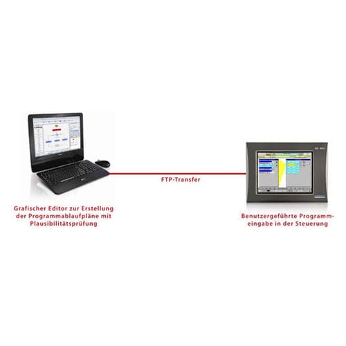 Logiciel de commande - Process Step Wizard - Stange Elektronik - configuration / graphique / de process