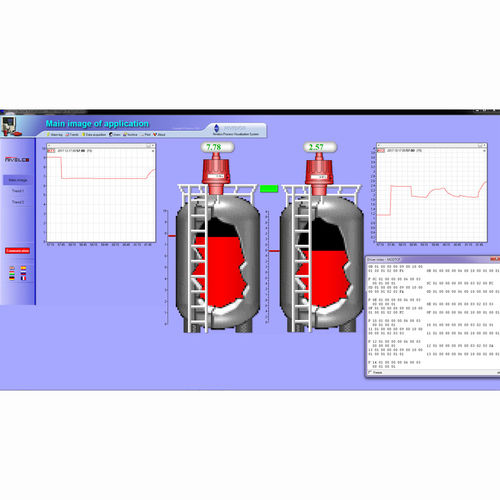 Logiciel d'analyse de données - NIVISION - NIVELCO Process Control Co. - de supervision / de base de données ODBC / de contrôle de process