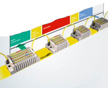 Contrôleur de communication de données - XFC - Beckhoff Automation - Ethernet / haute performance / à grande vitesse