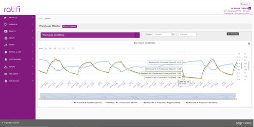 Logiciel enregistreur de données - Ratifi - Signatrol Ltd - d'alarme / cloud