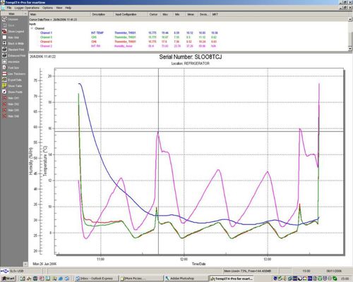 Logiciel d'analyse - TempIT-Dongle - Signatrol Ltd - graphique / enregistreur de données