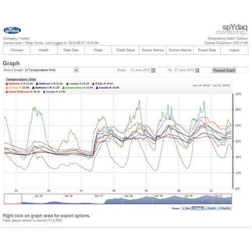 Logiciel d'analyse - SPYMONITOR-LOCAL - Signatrol Ltd - graphique / Windows