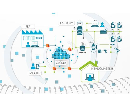 Suite logicielle de simulation - REP Pack 4.0 - REP international - de calcul / de supervision / de gestion