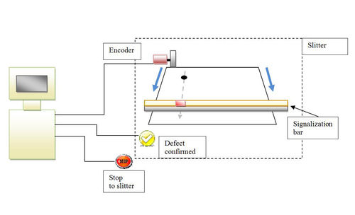 Système d'inspection électronique - FLEXOUT - Electronic SYSTEMS - automatique / pour détection de défauts / pour l'industrie métallurgique