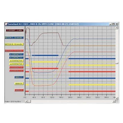 Logiciel d'analyse - CABA Win - MEGGER - de test / d'électricité / 2D