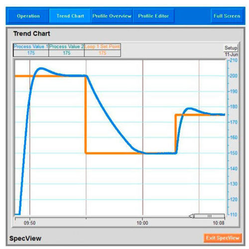 Logiciel de commande - SpecView  - Watlow Electric Manufacturing Company - de SCADA / d'acquisition de données / de process