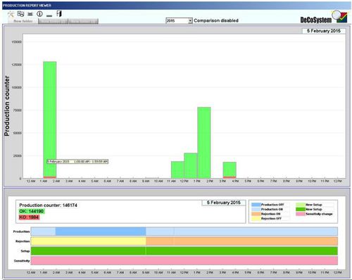 Logiciel de commande - PRV - DeCoSystem S.r.l. - d'impression