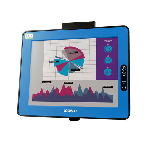 Panel PC LCD - LOGIS-12/24-48 - IPO Technologie - à écran tactile résistif / 12" / 1024 x 768