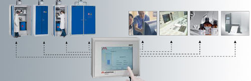 Système de gestion de protection - HÜRNER Schweisstechnik - modulaire