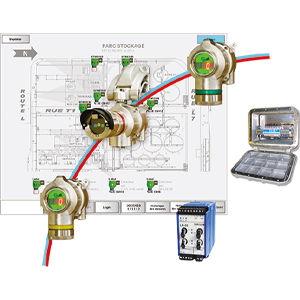 Centrale de détection de gaz adressable - Teledyne Gas And Flame Detection