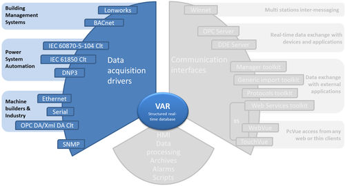 Logiciel d'interface - ARC Informatique - de mesure / de développement / d'automatisation