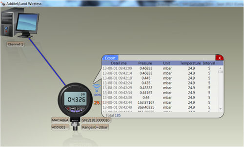 Logiciel de calibration - Additel/Land Wireless - Additel Corporation