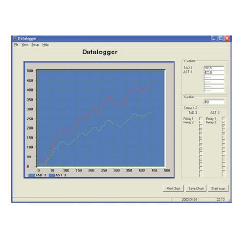 Logiciel enregistreur de données - Nobel Weighing Systems - pour contrôleur Modbus / Windows
