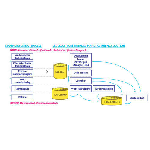 Logiciel de gestion - SEE Electrical Harness Manufacturing - ETAP (IGE) / IGE+XAO - d'ingénierie / de test / d'inspection