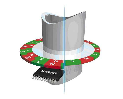 Codeur rotatif incrémental - MPS40S - NTN Europe - magnétique