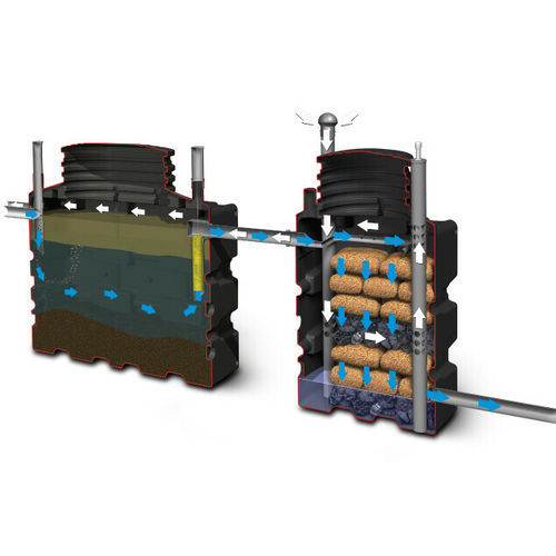 Station d'épuration avec système de biofiltration - ECOROCK series - BIOROCK - compacte / en polyéthylène / à usage domestique