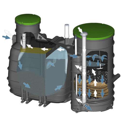 Station d'épuration biologique - MONOBLOCK V3 - BIOROCK - compacte / en polyéthylène / à usage domestique