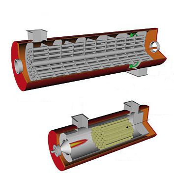Système d'oxydation thermique - CC® series - Ecochimica System - récupératif / catalytique / pour la réduction de COV