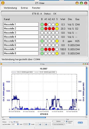 Logiciel de visualisation - ET-View  - ExTox Gasmess-Systeme - enregistreur de données / pour détecteur de gaz / Windows
