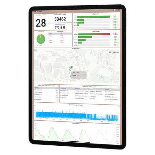 Logiciel de mesure - VIVAVIS - configuration / de base de données ODBC / de tableau de bord