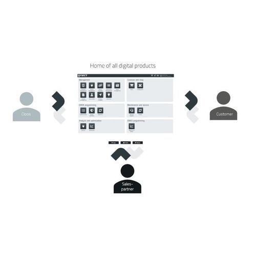 Plateforme Cloud de collecte de données - CLOOS QNECT - CLOOS - de stockage de données / de gestion de données / de supervision
