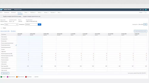 Logiciel de qualité - Business Network Planning Collaboration - SAP - de planification de demande / de supply chain / de réseau