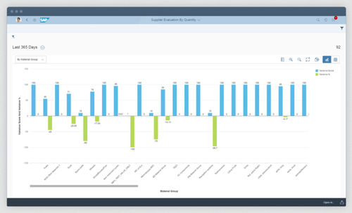 Logiciel d'analyse - ERP - SAP - de supervision / de planification / d'ERP