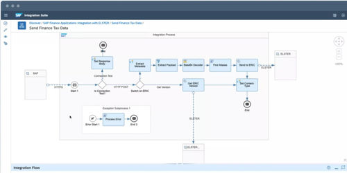 Logiciel d'ERP - CRM and customer experience - SAP - de supply chain / d'automatisation / CRM