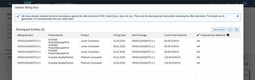 Logiciel de prototypage - J1325 - SAP - de process / cloud / IA