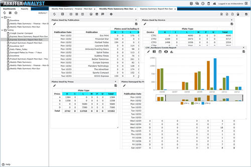Logiciel de reporting - Arkitex - ECO3 - d'analyse / de suivi / d'impression