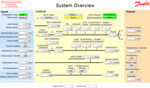logiciel de programmation
