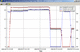 logiciel d'interface / de supervision / de mesure / configuration