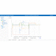 logiciel d'analyse de structure / de traitement de données géotechniques / de gestion de données / pour le génie civil