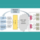 logiciel d'interface / de simulation / de conception / de test