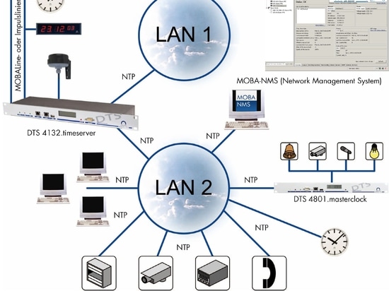 Application serveur de temps réseau