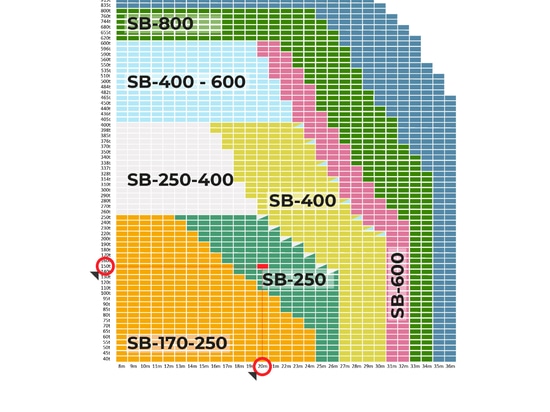 Savez-vous de quelle poutre d'épandage vous avez besoin ?