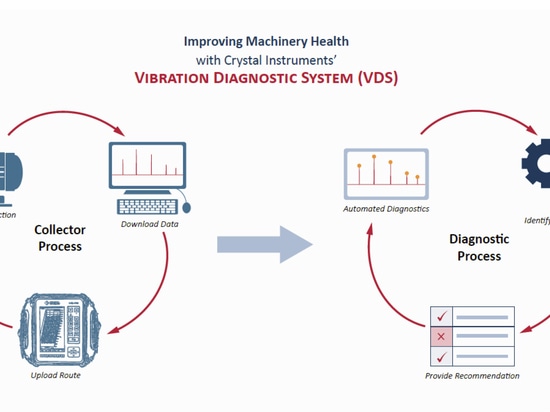 Système de diagnostic des vibrations avec le CoCo-70X