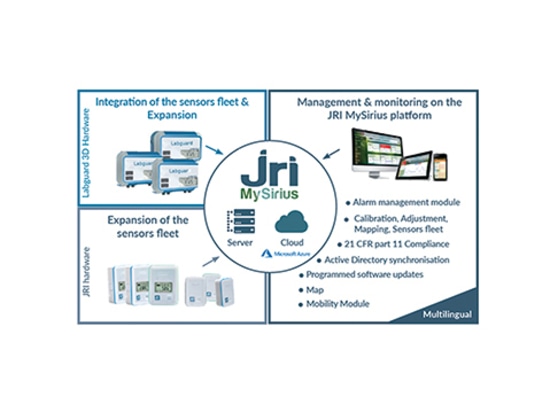 Compatibilité avec les enregistreurs Labguard3D