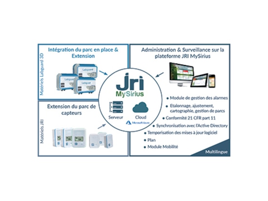 Compatibilité avec les enregistreurs Labguard3D