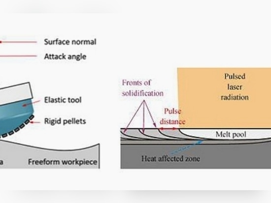 Méthodes de traitement de surface pour l'impression 3D sur métal