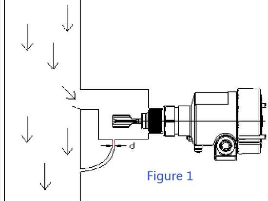 Figure 1 : Méthode d'installationⅠ