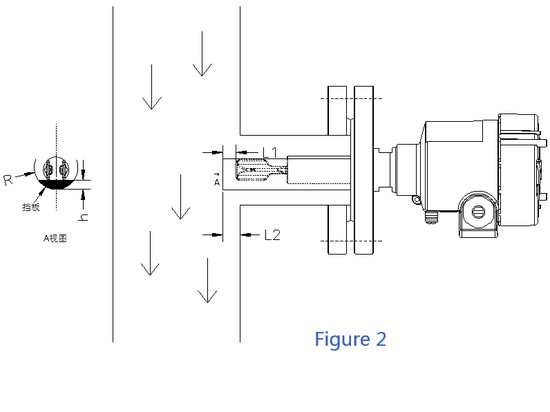 Figure 2 : Méthode d'installation Ⅱ