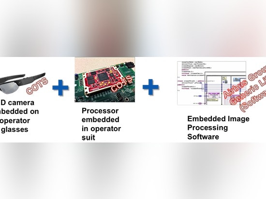 Le schéma 2. exemple des bases futées d'outils/a inclus l'endroit par Vision