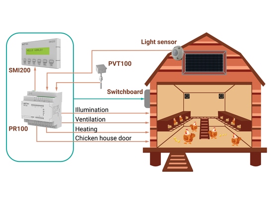 Le concept standard avec les équipements d'akYtec GmbH